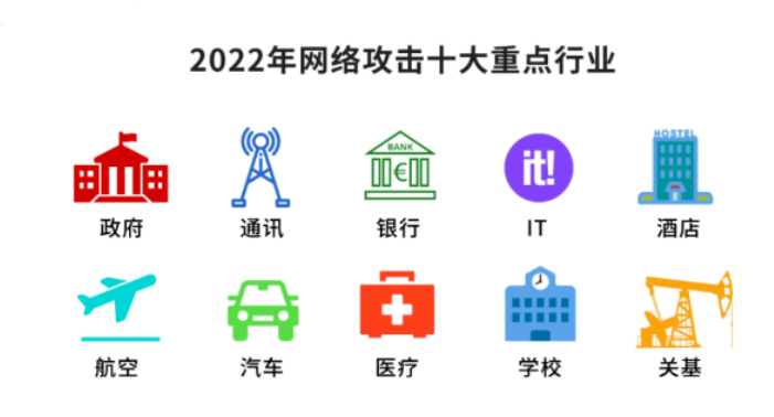 2022年重大网络攻击事件总结